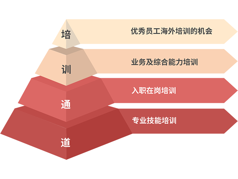 东升国际官网-不凡成就非凡,相信品牌力量