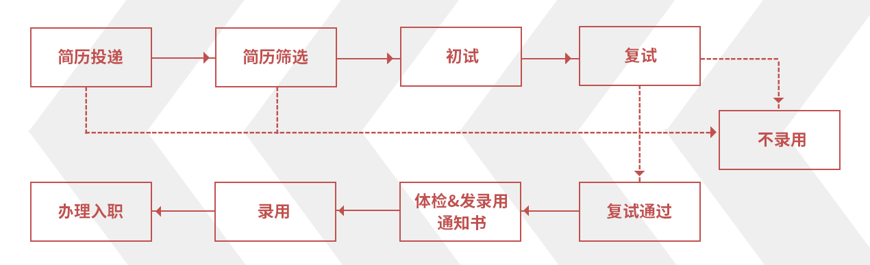 东升国际官网-不凡成就非凡,相信品牌力量