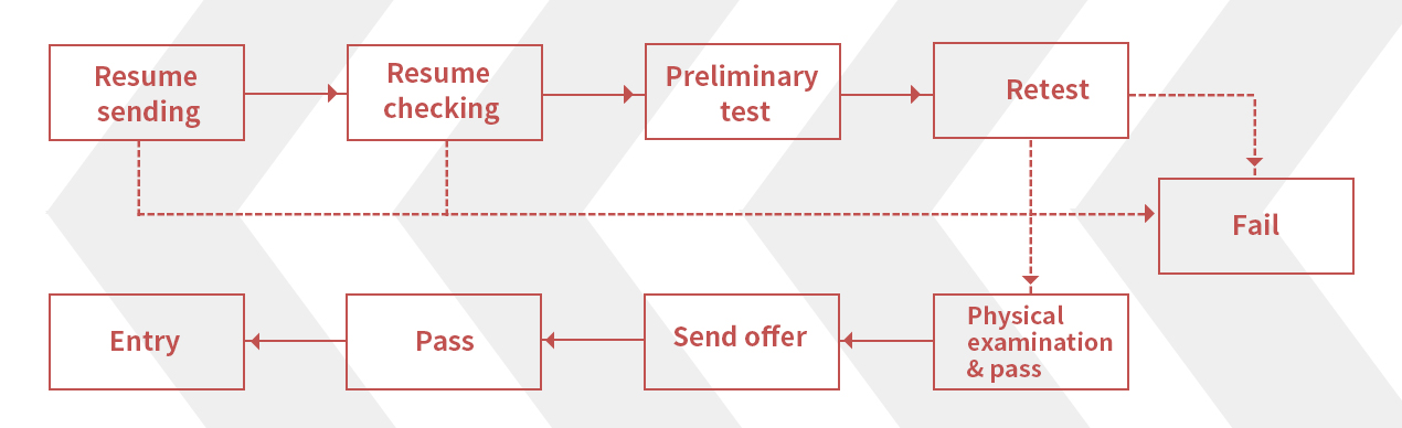 东升国际官网-不凡成就非凡,相信品牌力量